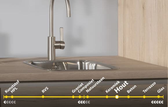 Keuken inspiratie opdoen